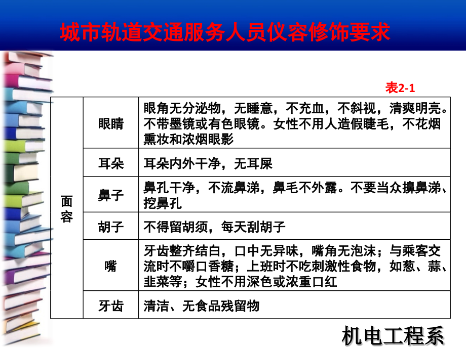 客运服务礼仪课件幻灯片课件_第4页