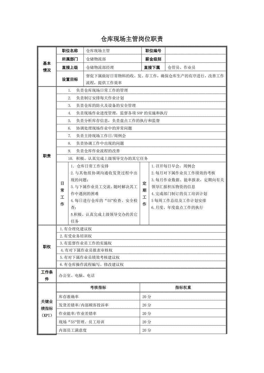 仓库岗位岗位职责_第3页