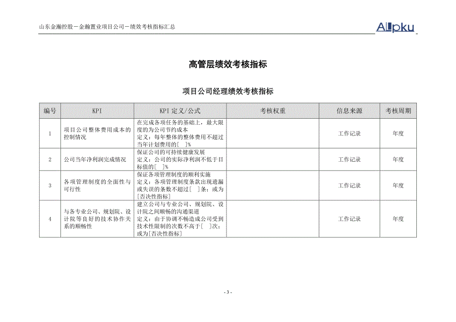 （2020）(KPI绩效指标)山东金瀚控股-金瀚置业项目公司-绩效考核指标库_第3页