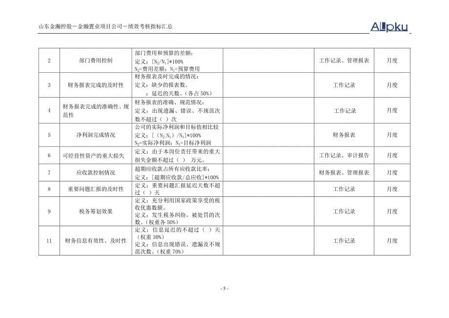 （2020）(KPI绩效指标)山东金瀚控股-金瀚置业项目公司-绩效考核指标库_第5页