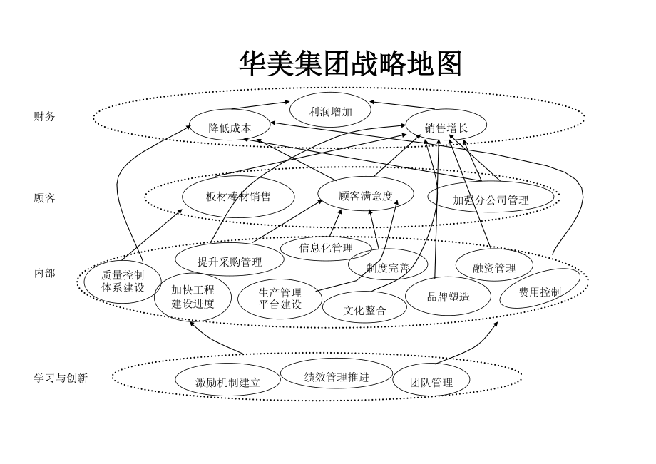 （2020）(KPI绩效指标)华美集团KPI绩效考核词典(doc 114页)_第4页