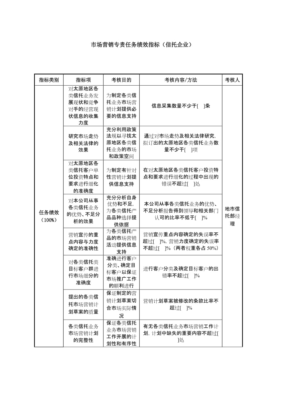 （2020）(KPI绩效指标)市场营销专责任务绩效指标（信托企业_第1页