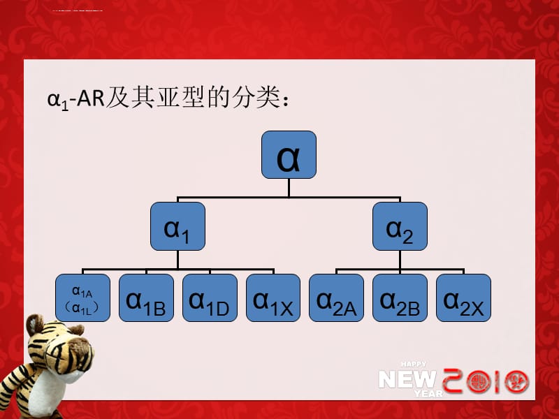 重视α1-AR阻滞剂在泌外科领域的地位_第3页