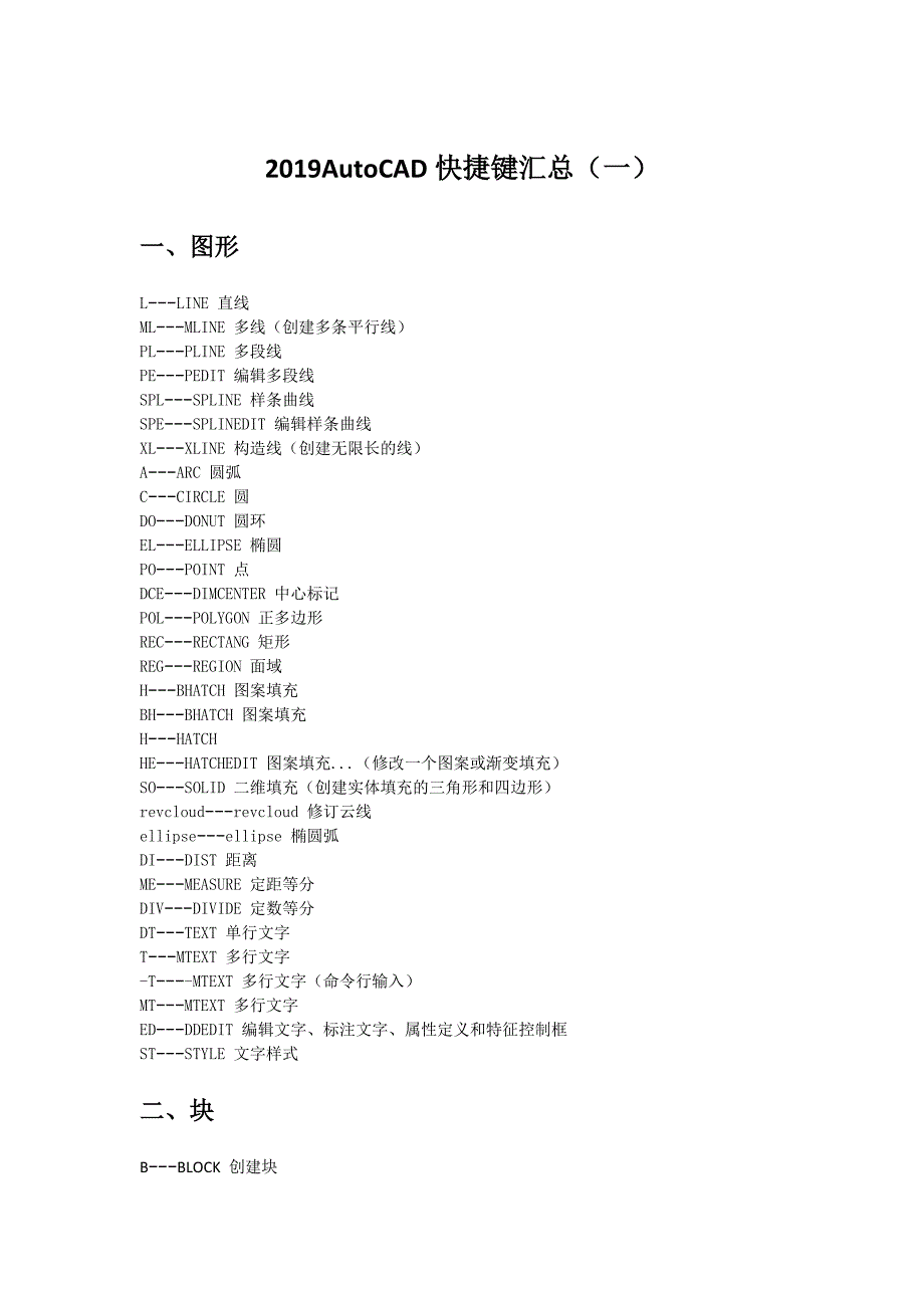 2019AutoCAD快捷键汇总.doc_第1页