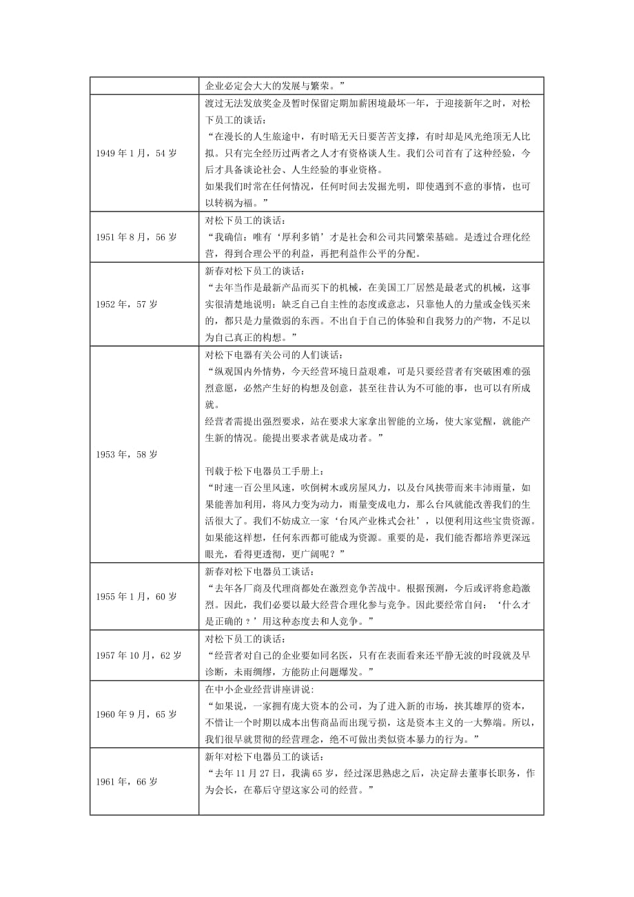 （2020）(创业指南)松下幸之助创业经验分享(doc 8页)_第4页