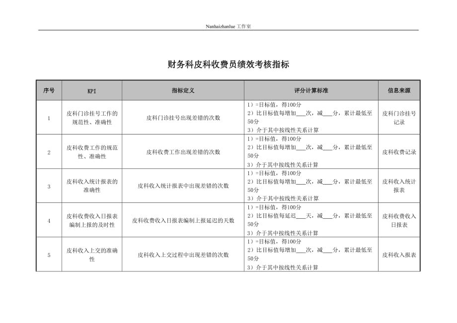 （2020）(KPI绩效指标)医院财务科皮肤科收费员绩效考核指标_第1页