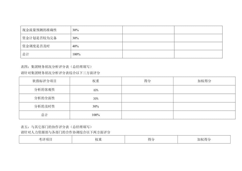 （2020）(KPI绩效指标)投资公司人力资源副总经理岗位kpi组成表_第5页