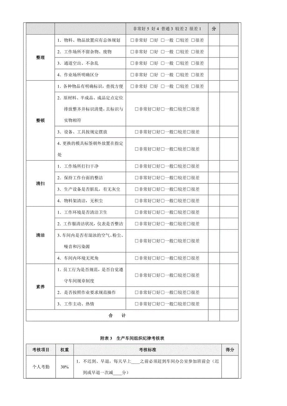 （2020）(KPI绩效指标)生产KPI考核方案_第5页