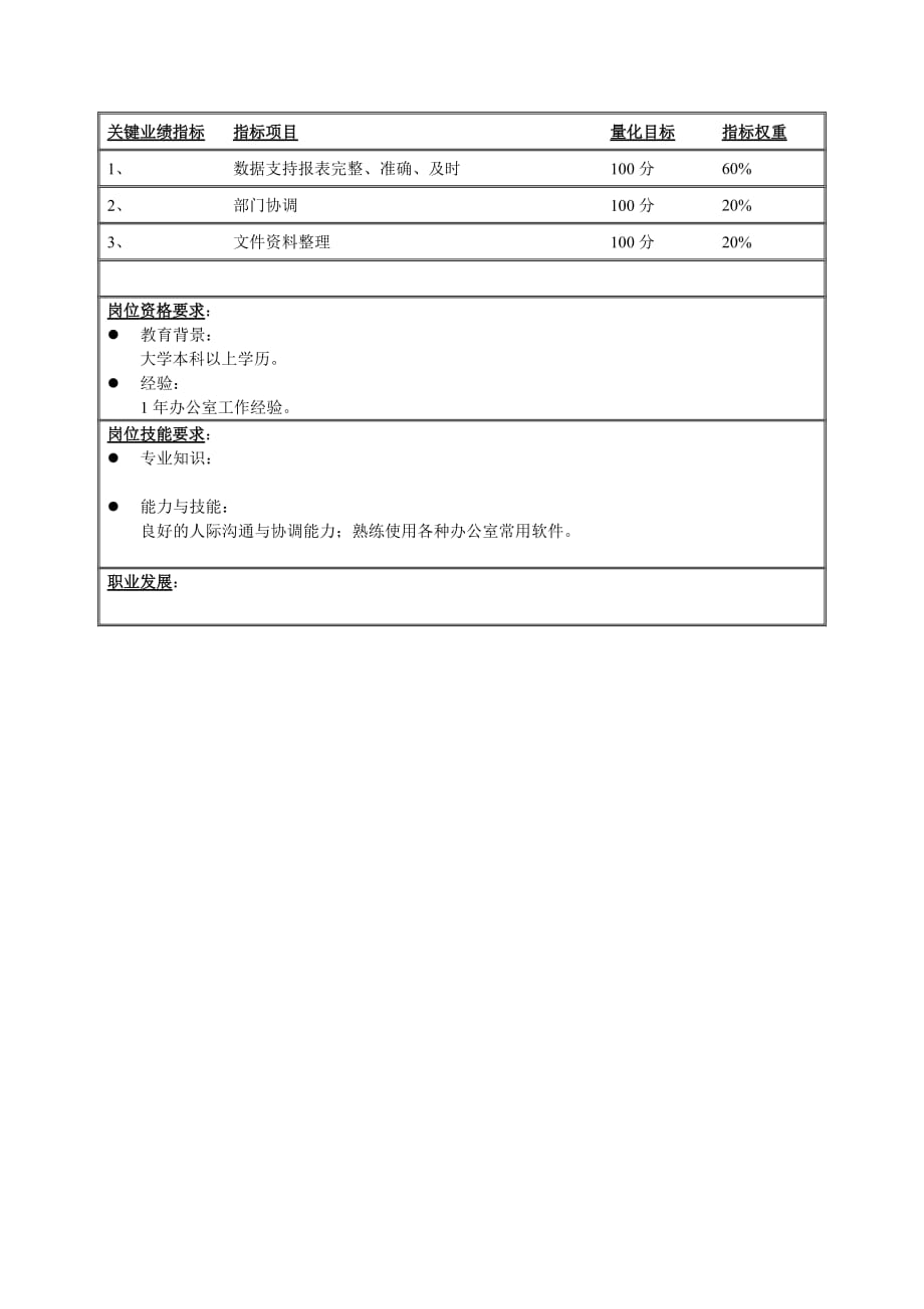 （2020）(办公文秘)体育用品行业-销售部-营运助理岗位说明书_第2页