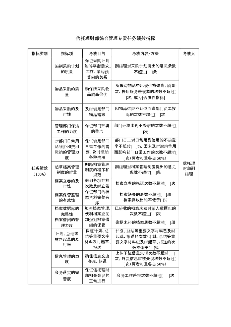 （2020）(KPI绩效指标)信托理财部综合管理专责任务绩效指标_第1页