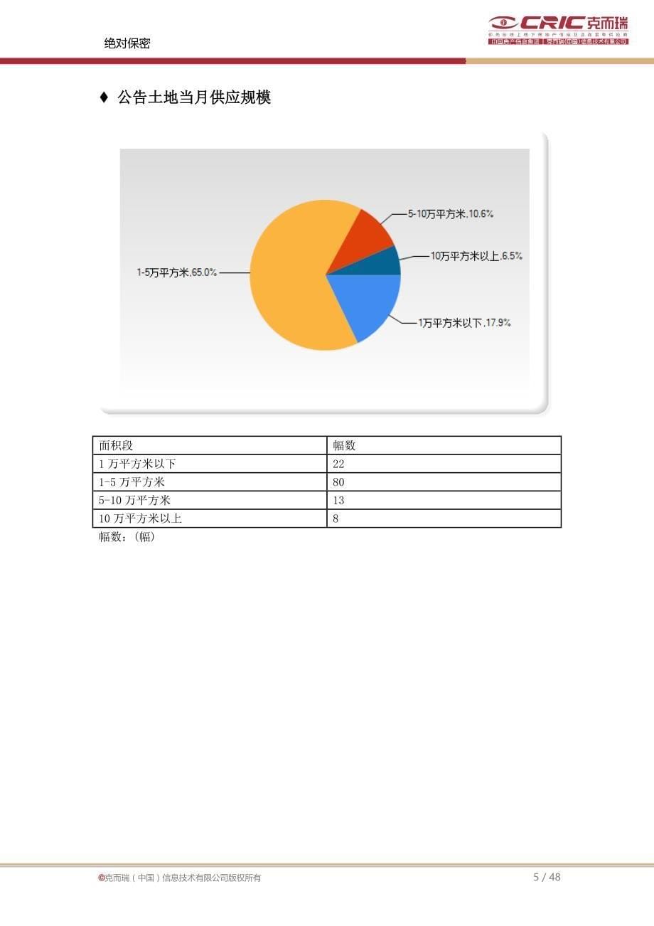 (2020年）（营销知识）中房信青岛市场销售月报-XXXX年6月_第5页