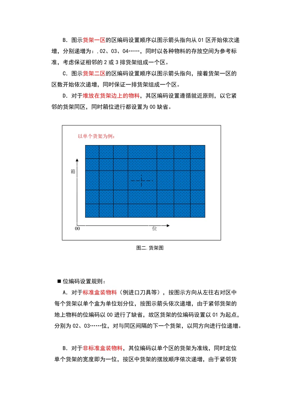 仓库的物料管理——区位箱体系_第4页