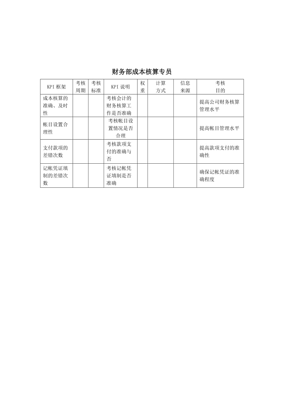 （2020）(KPI绩效指标)建筑行业关键绩效考核指标（KPI）(2个ppt16个doc)16_第1页