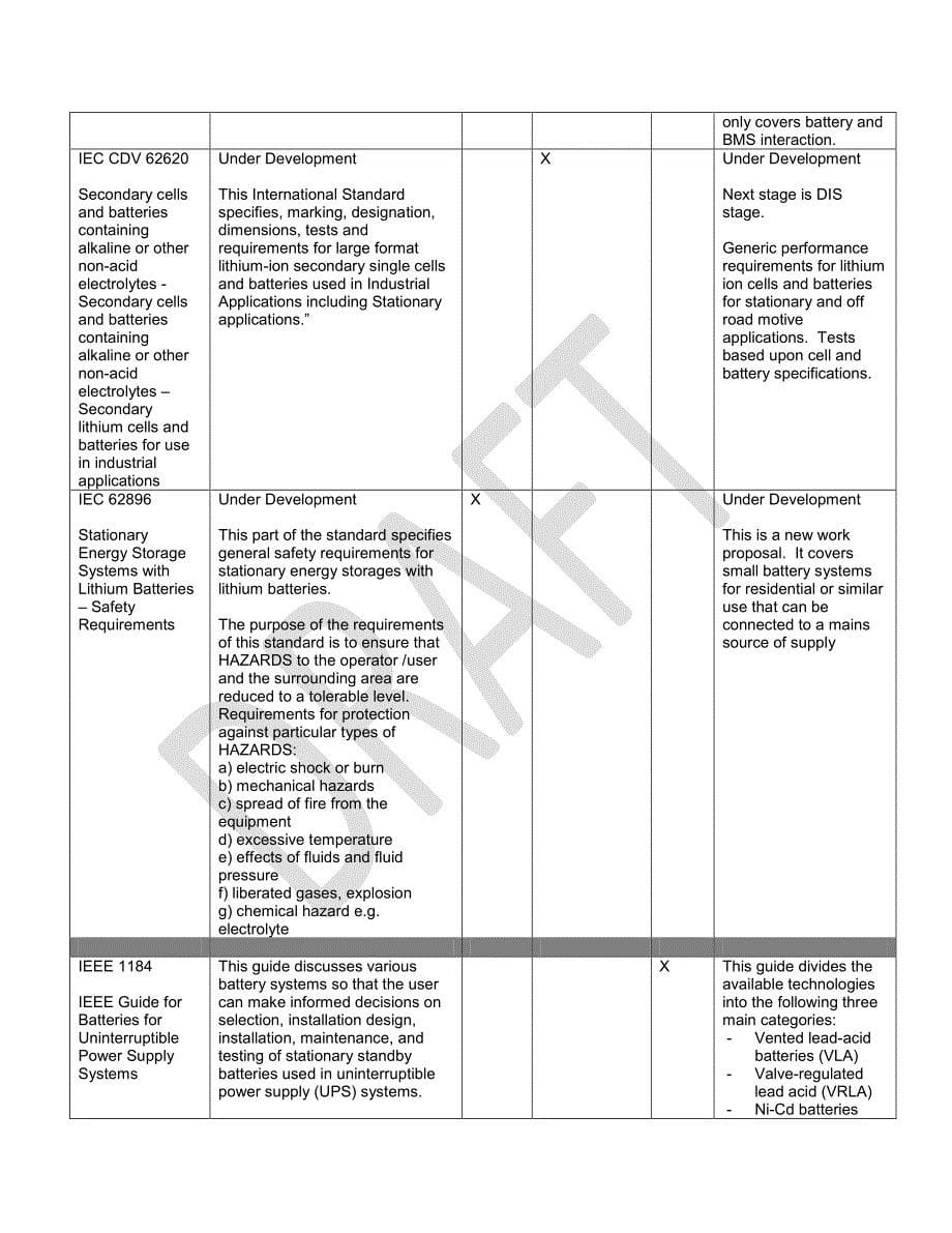 UL 储能电池标准列表 2014.pdf_第5页