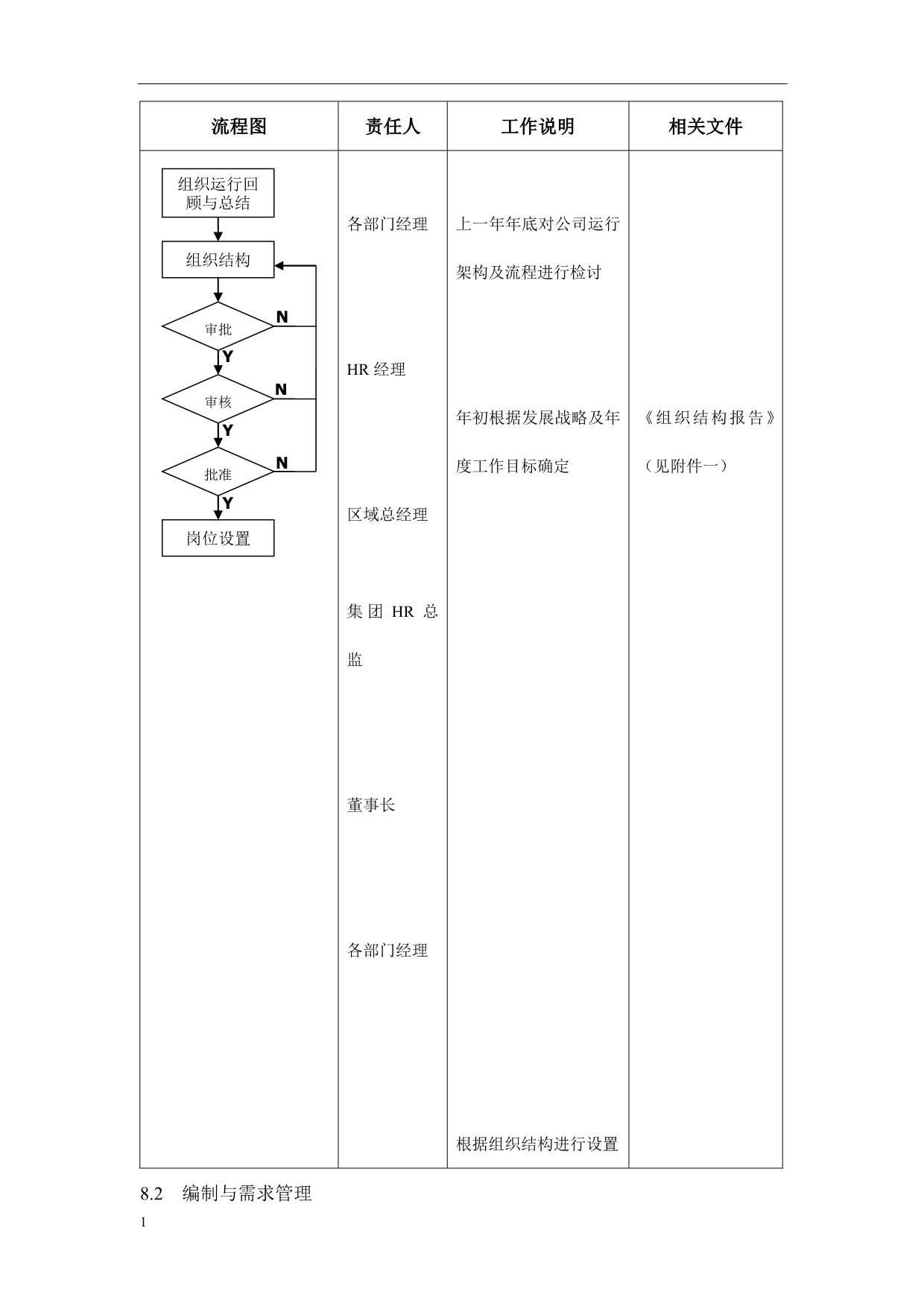 龙湖集团招 聘管理办法(DOC-25页)电子教案_第4页