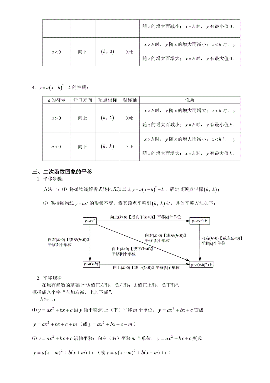 二次函数详解(附习题、答案).doc_第2页