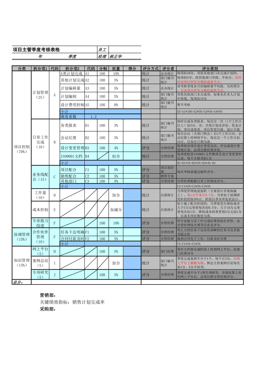 （2020）(KPI绩效指标)万科绩效指标_第3页