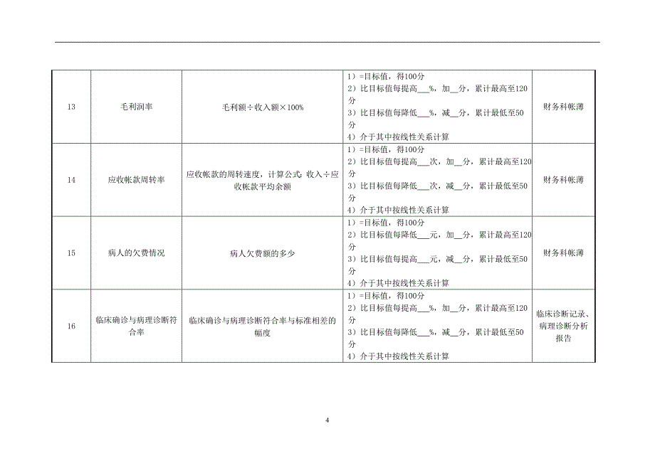 （2020）(KPI绩效指标)外科主任、副主任、护士等绩效考核指标_第4页