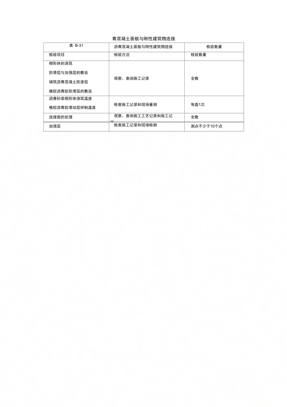 青混凝土面板与刚性建筑物连接_第1页