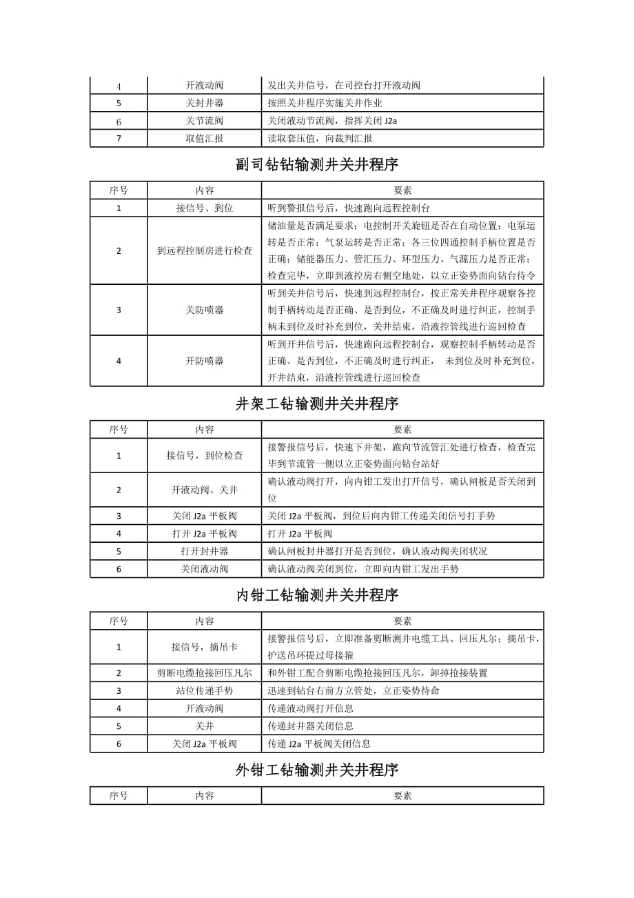 测井应急预案_第4页