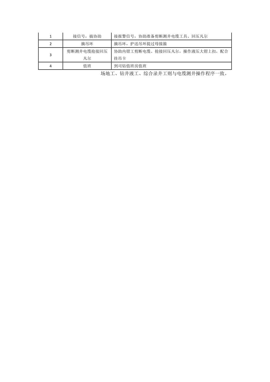 测井应急预案_第5页