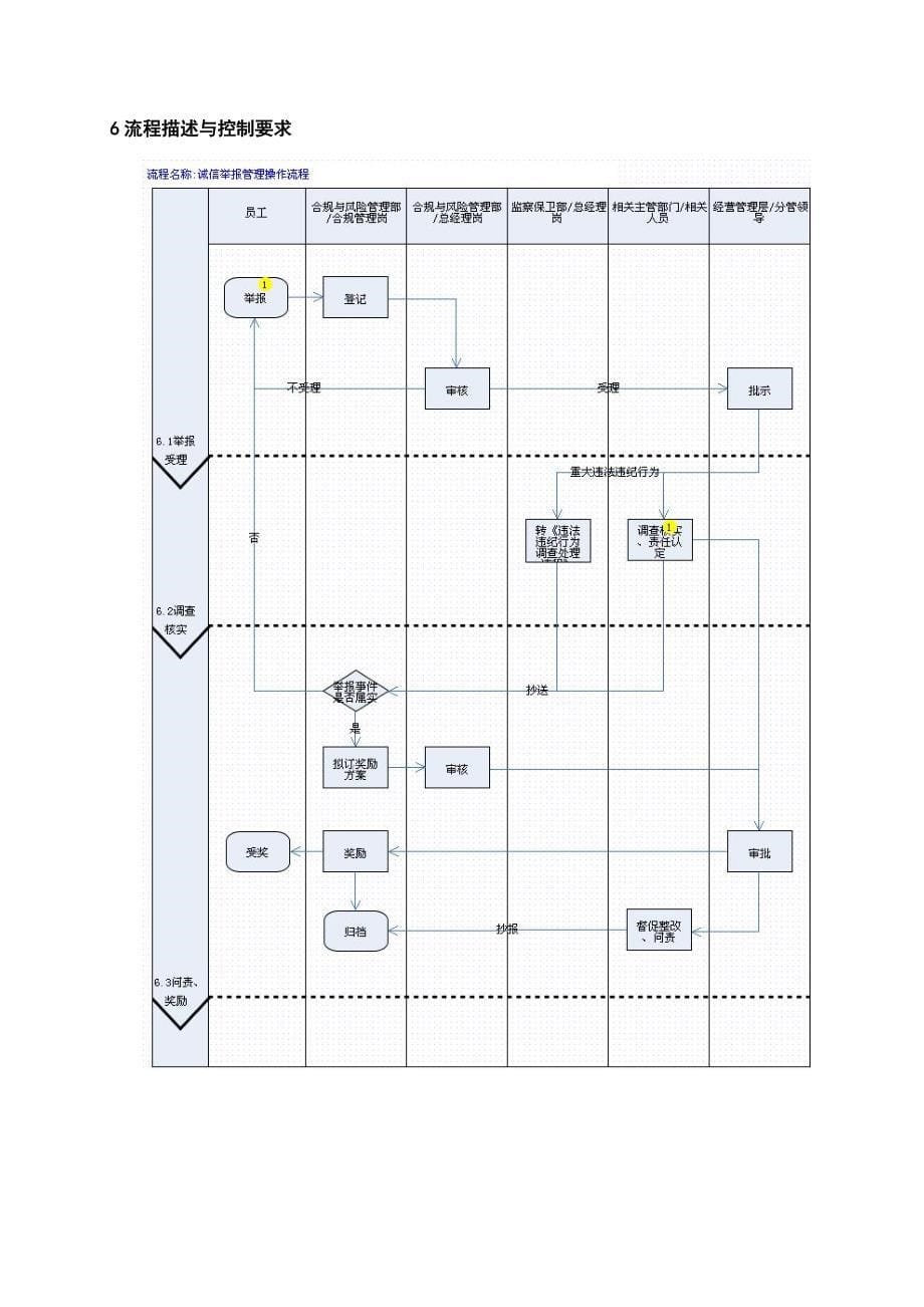 诚信举报管理操作流程_第5页