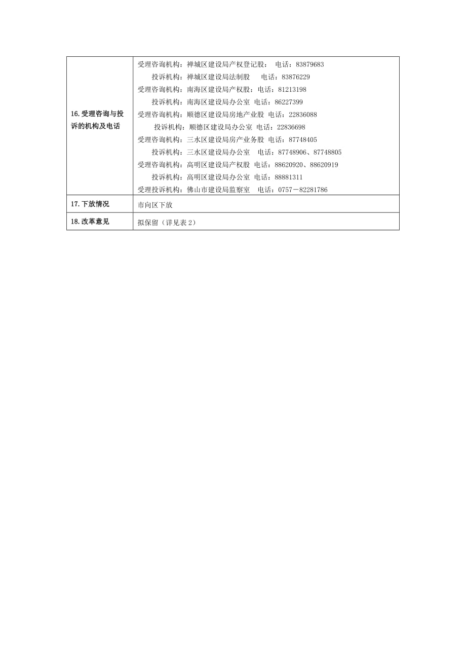 (2020年）（营销知识）16-4产权证注销登记（房地产权属登记发证核准 注销登记）_第2页