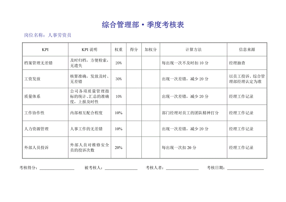 （2020）(KPI绩效指标)和兴kpi绩效考核_第4页