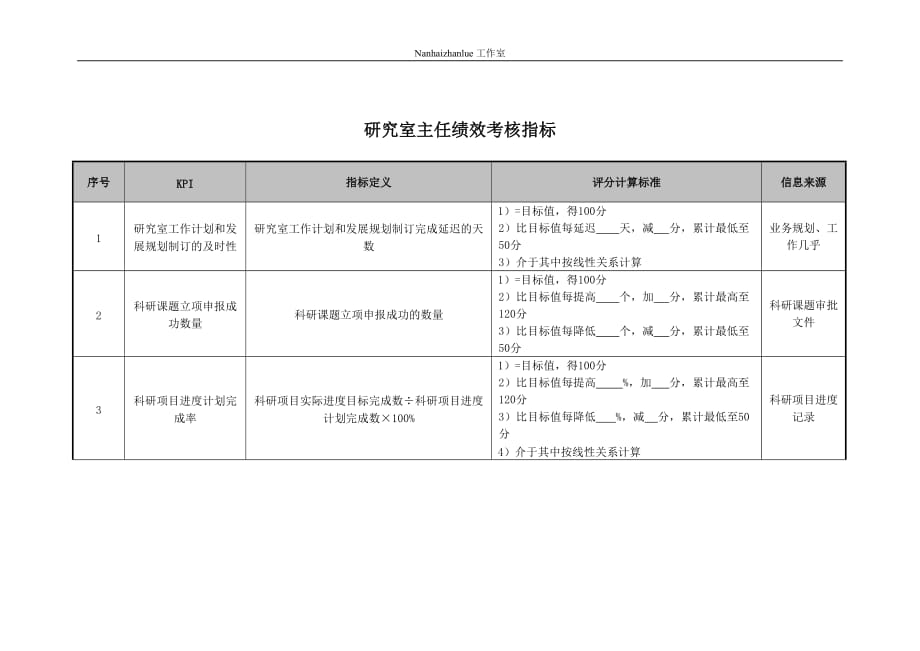 （2020）(KPI绩效指标)医院研究室主任绩效考核指标_第1页