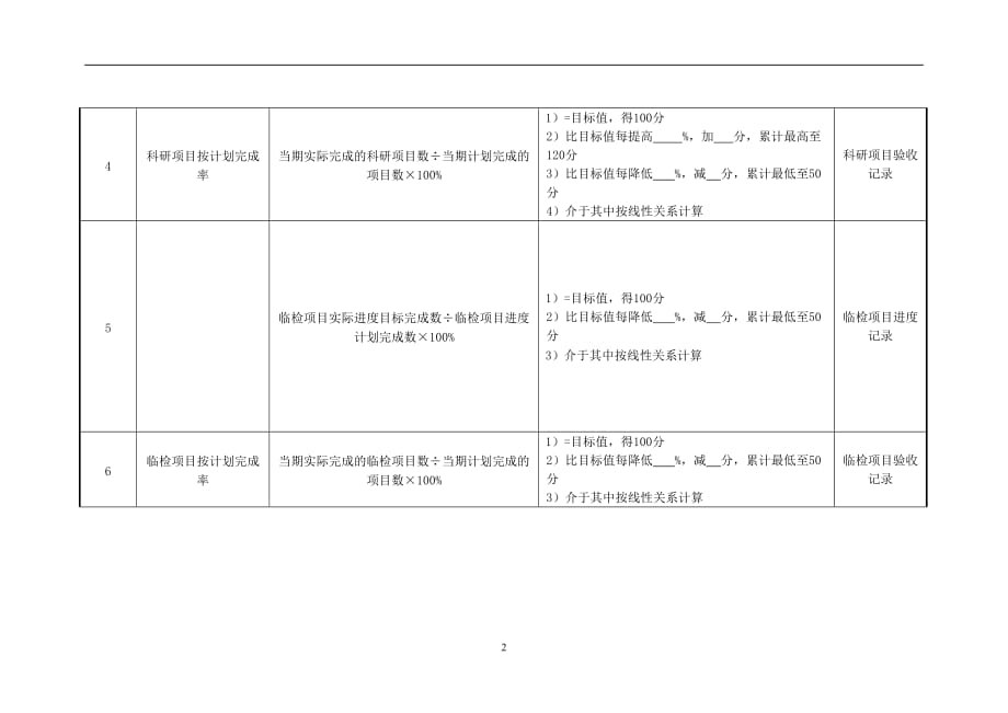 （2020）(KPI绩效指标)医院研究室主任绩效考核指标_第2页