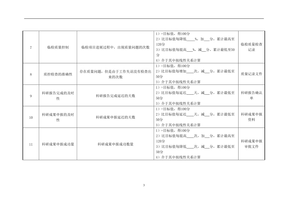 （2020）(KPI绩效指标)医院研究室主任绩效考核指标_第3页