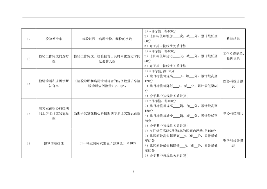 （2020）(KPI绩效指标)医院研究室主任绩效考核指标_第4页