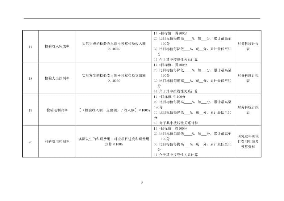 （2020）(KPI绩效指标)医院研究室主任绩效考核指标_第5页