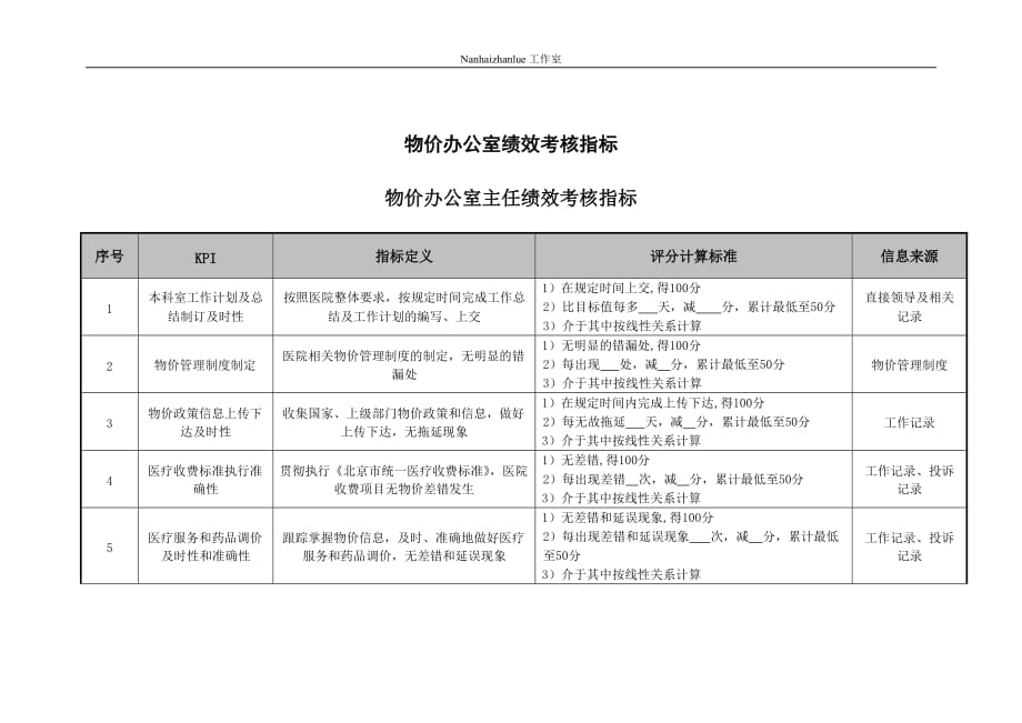 （2020）(KPI绩效指标)医院物价办公室各岗位绩效考核指标_第1页