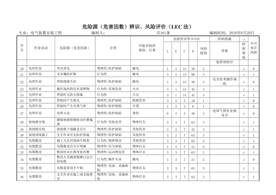 危险源辨识(脱硫).doc_第2页