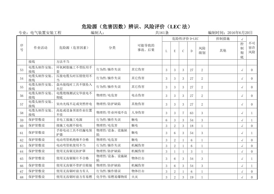 危险源辨识(脱硫).doc_第4页