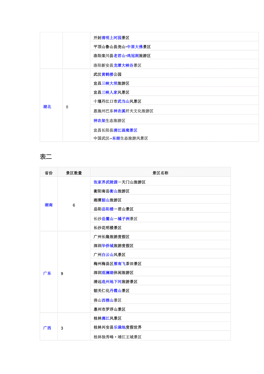 全国5A、4A、3A旅游景区大全(截止2014.5.12).doc_第4页