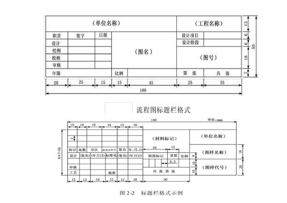 化工工艺流程图制图标准与基本图例1.pdf_第2页