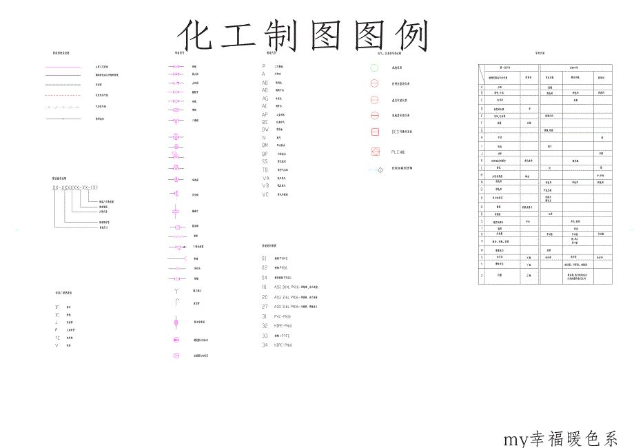 化工工艺流程图制图标准与基本图例1.pdf_第3页