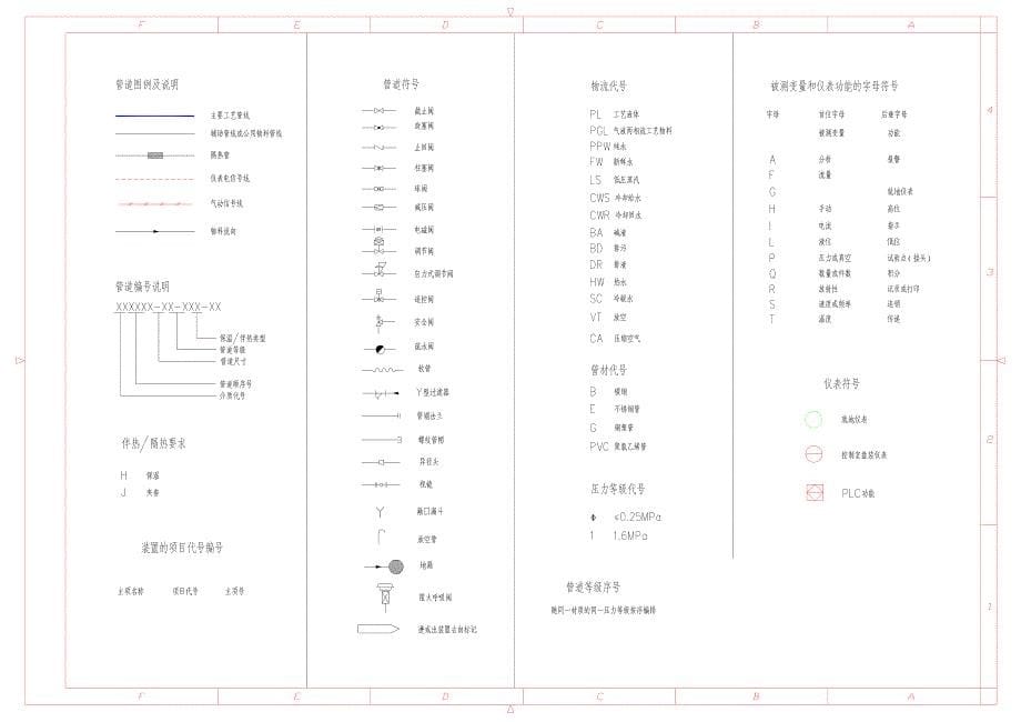 化工工艺流程图制图标准与基本图例1.pdf_第5页