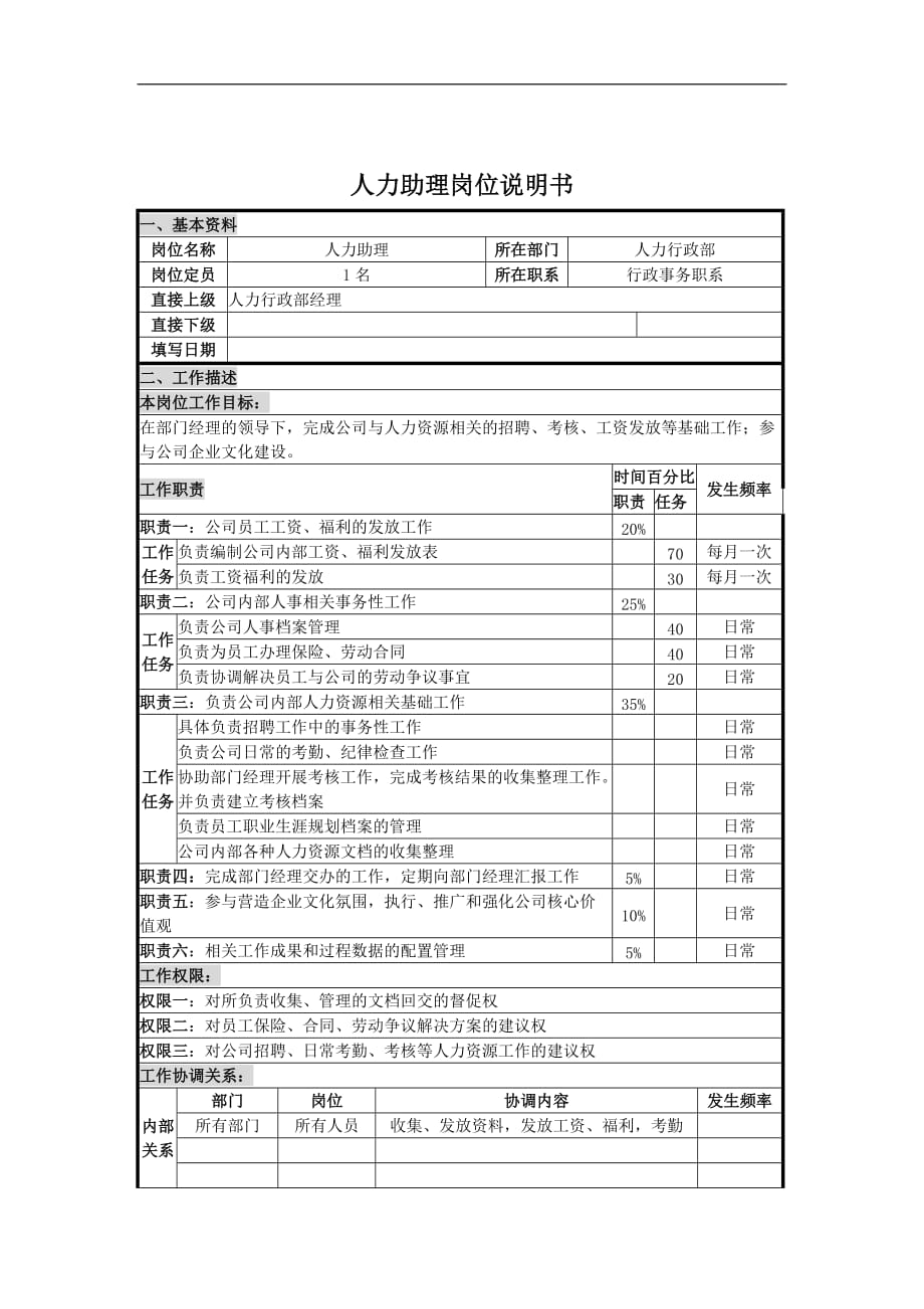 （2020）(办公文秘)人力助理岗位说明书_第1页