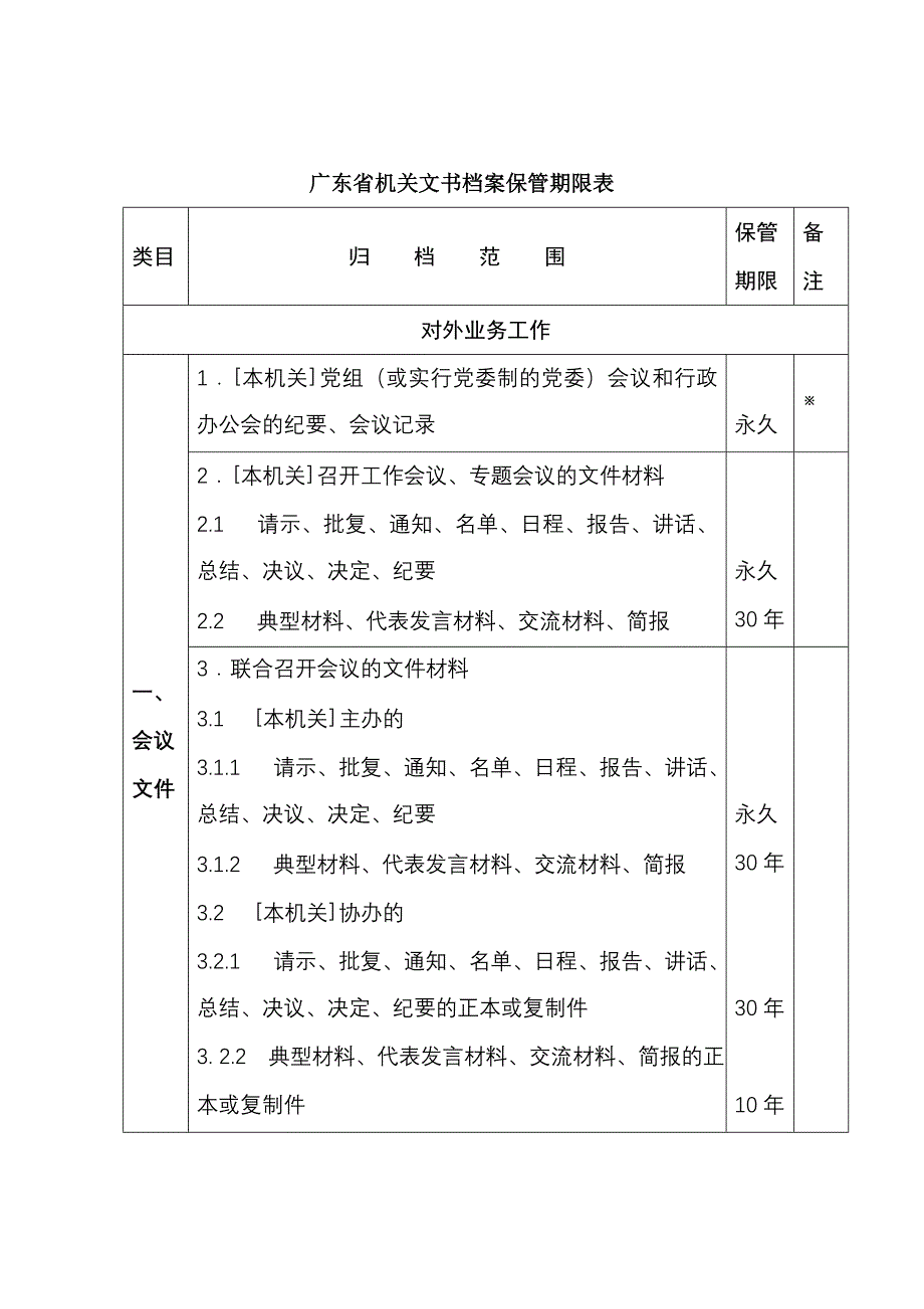 （2020）(档案管理)广东省机关文书档案保管期限表_第1页