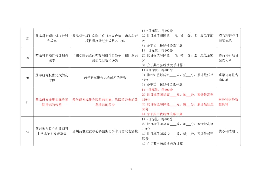 （2020）(KPI绩效指标)药剂科主任绩效考核指标_第4页