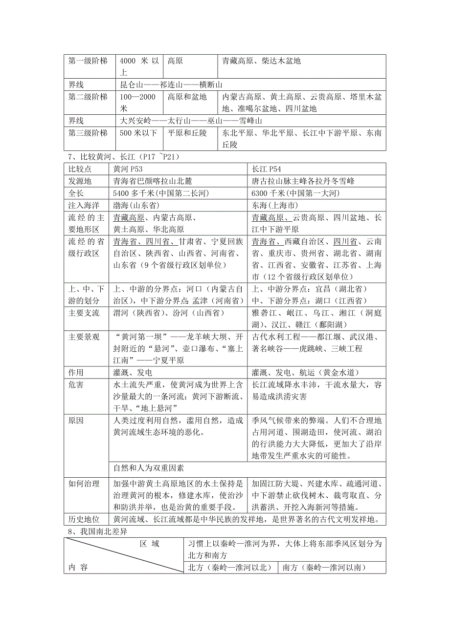 七年级下册历史与社会复习提纲(新人教版).doc_第2页