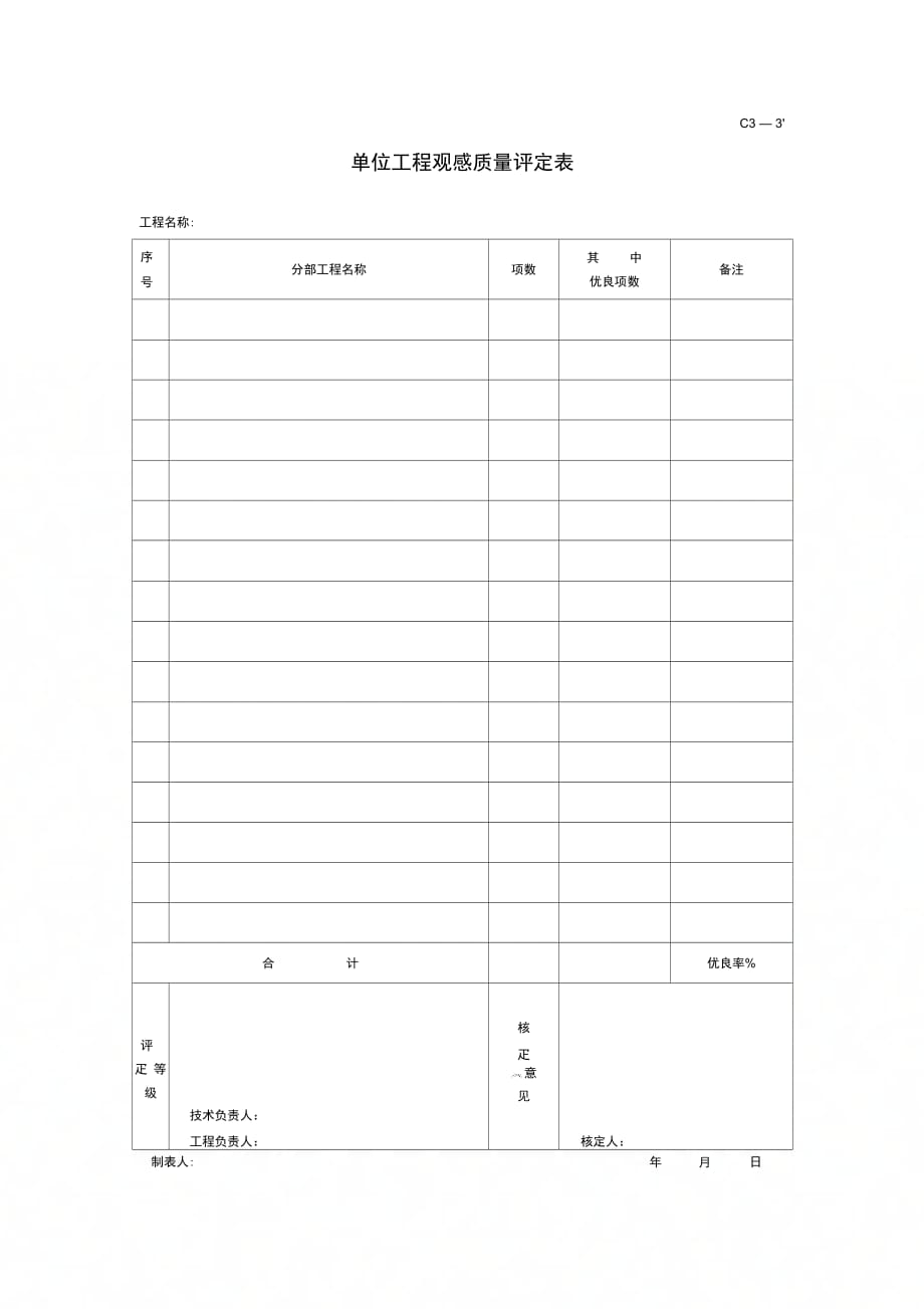 202X年单位工程观感质量评定表_第1页