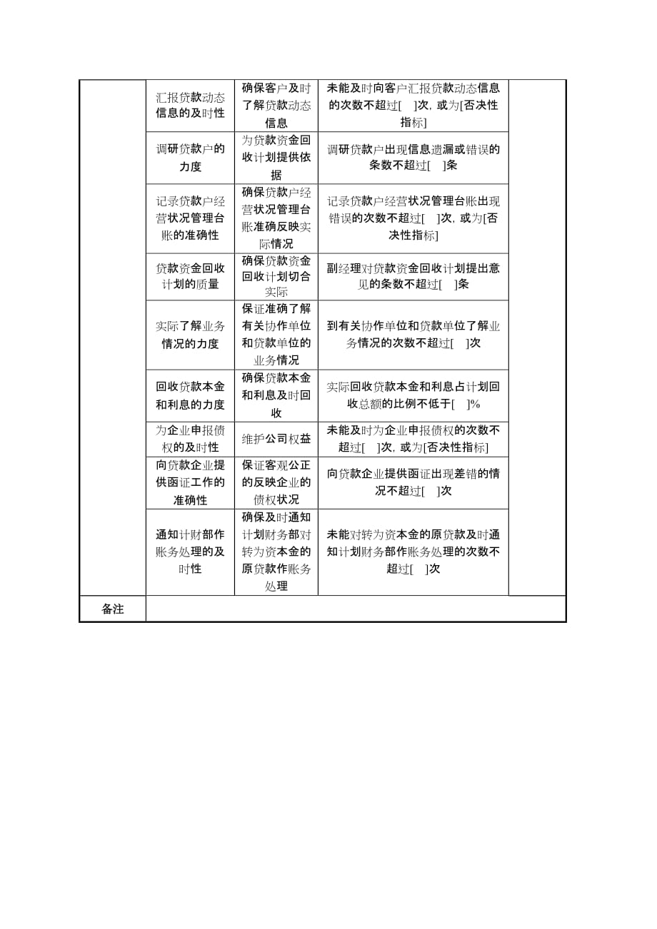 （2020）(KPI绩效指标)信托资产管理专责任务绩效指标（信托企业_第2页