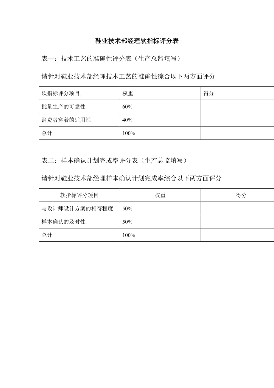 （2020）(KPI绩效指标)鞋业技术部经理KPI组成表_第2页