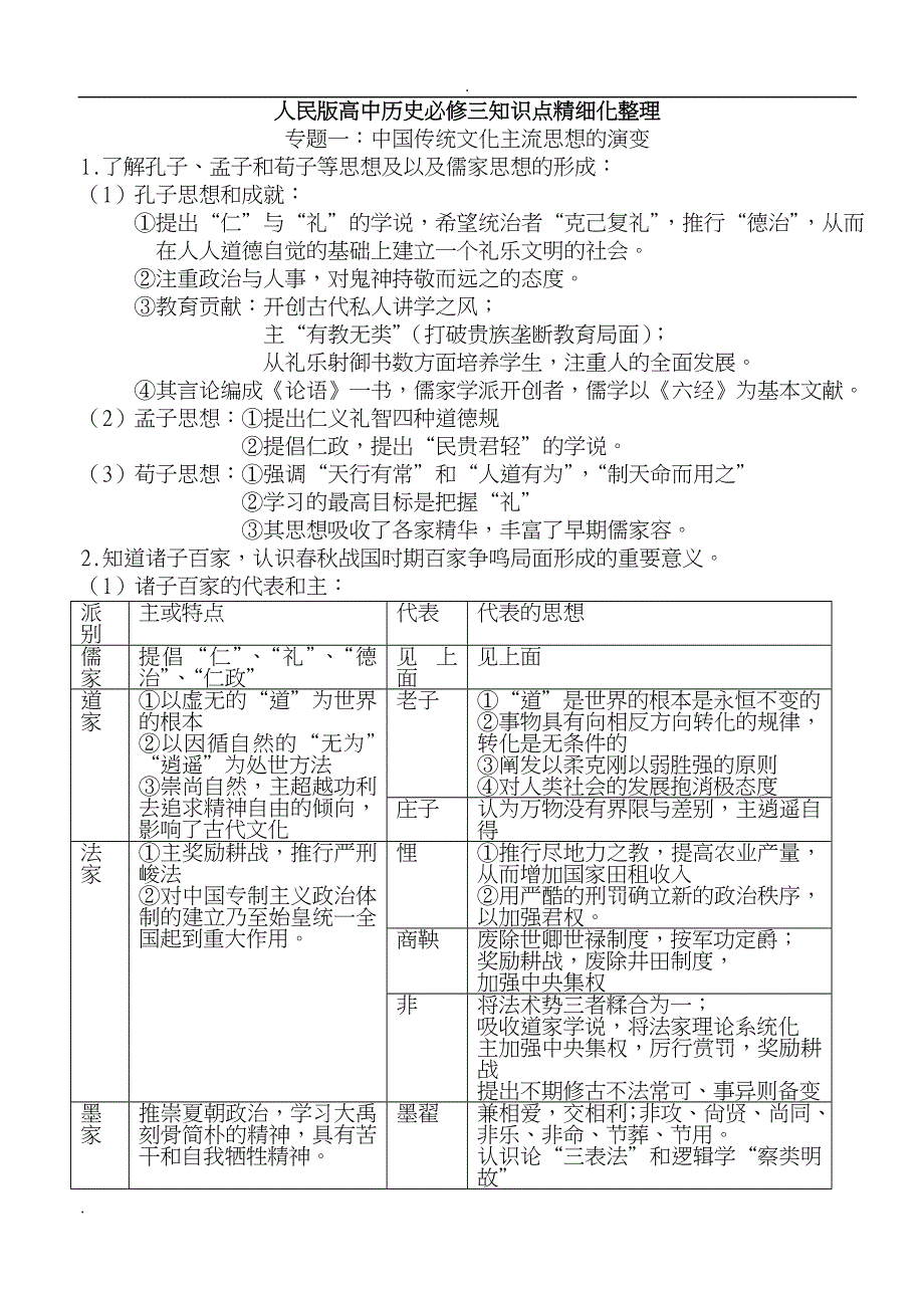 人民版高中历史必修三知识点精细化_第1页