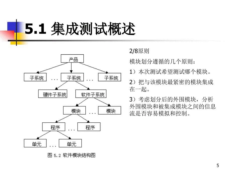 第5章 集成测试_第5页