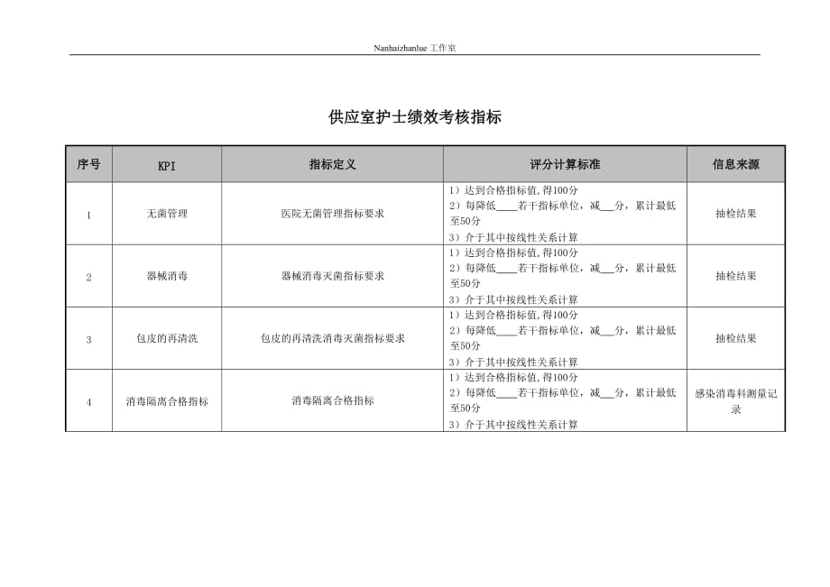 （2020）(KPI绩效指标)医院供应室护士绩效考核指标_第1页